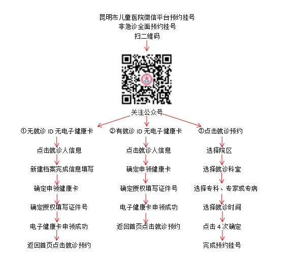 公众号挂号.png