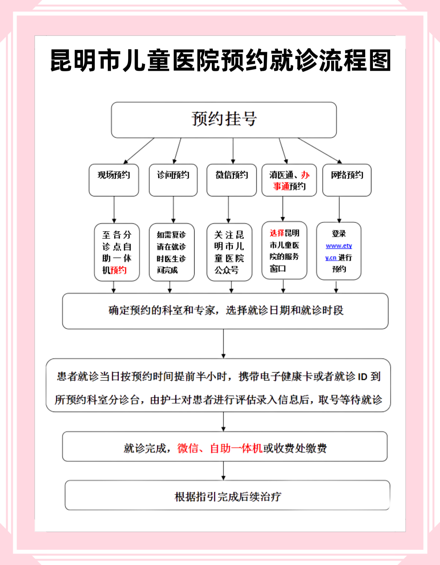 预约就诊.png