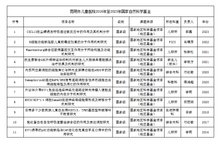 国家科研1.png