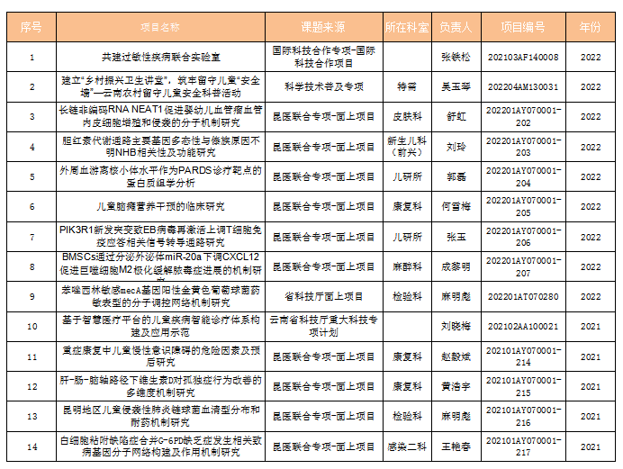 省级1.png