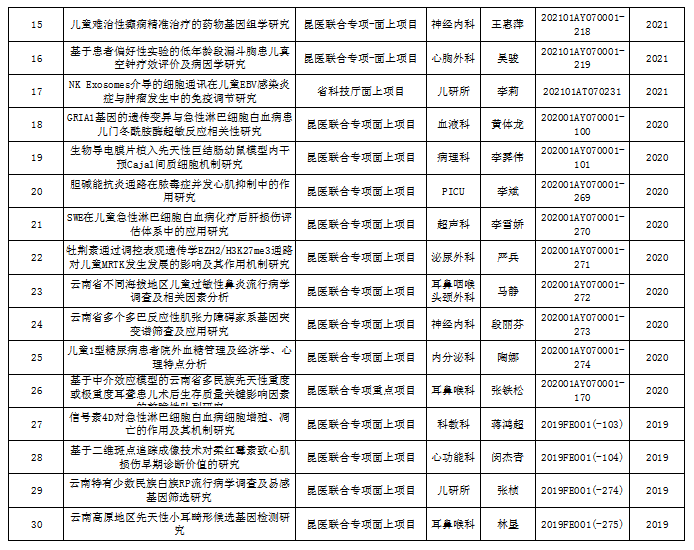 省级2.png