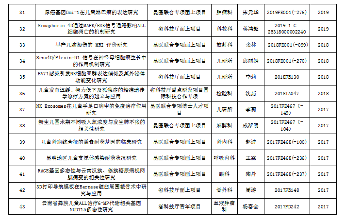 省级3.png