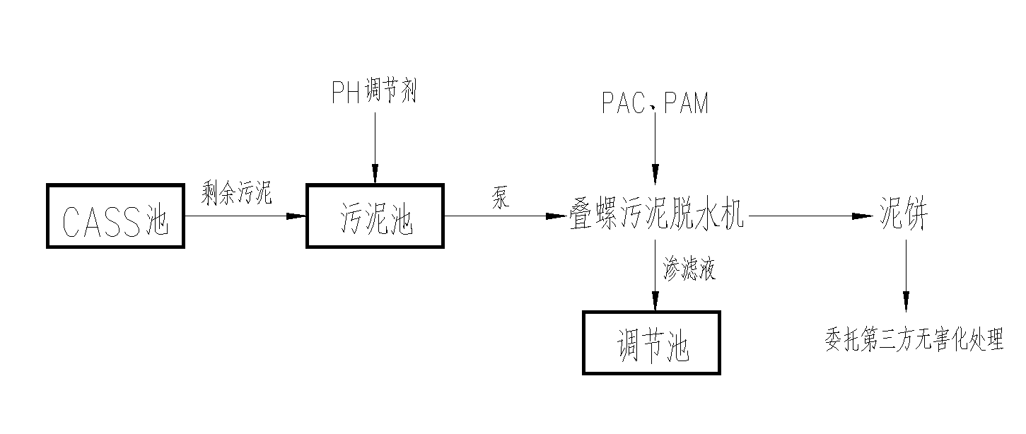 流程.png